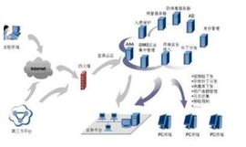 計(jì)算機(jī)系統(tǒng)集成與網(wǎng)頁網(wǎng)站設(shè)計(jì) 協(xié)同構(gòu)建數(shù)字化解決方案