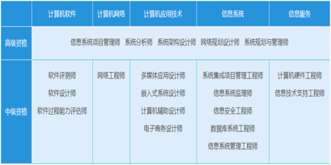 系統(tǒng)集成項(xiàng)目管理工程師視角下的網(wǎng)頁與網(wǎng)站設(shè)計(jì) 融合技術(shù)與管理的藝術(shù)