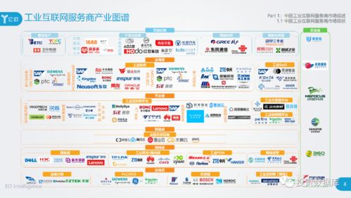 2020年工業(yè)互聯(lián)網(wǎng)服務商典型案例集 賦能數(shù)字化轉(zhuǎn)型